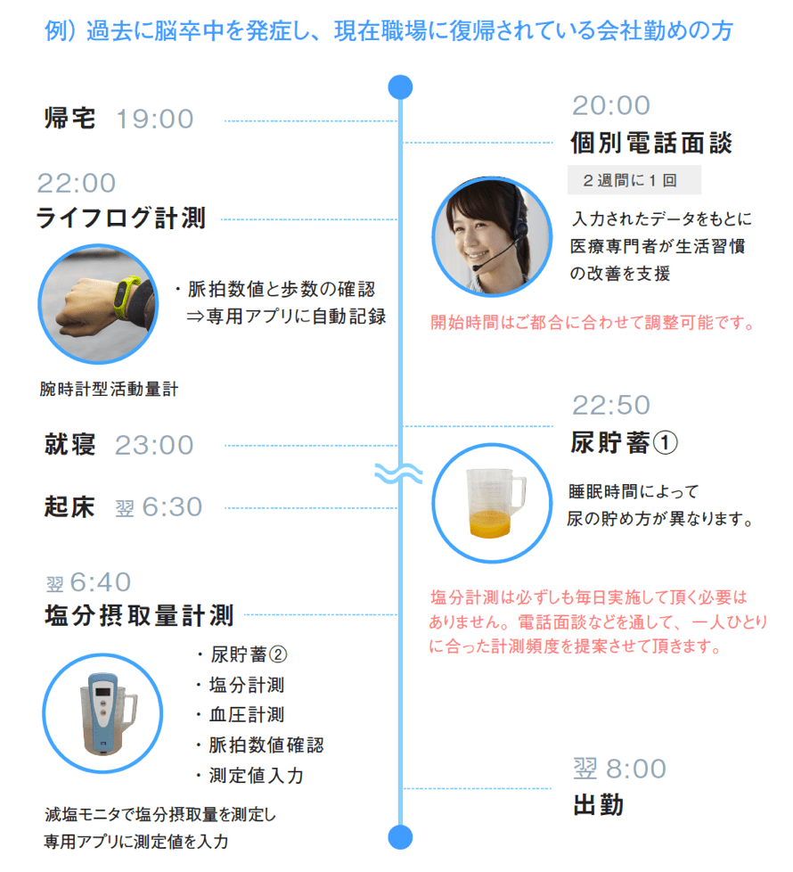 プログラム実施中のイメージ